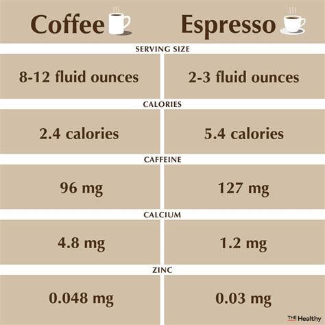 Espresso vs. Coffee: What's the Difference? | The Healthy