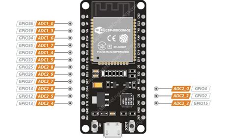 ESP32 Basics - Analog-to-digital Converter (ADC)