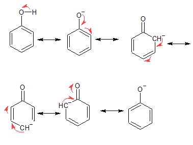 1) How does the OH group activate phenol for electrophilic attack. show resonance structures. 2 ...