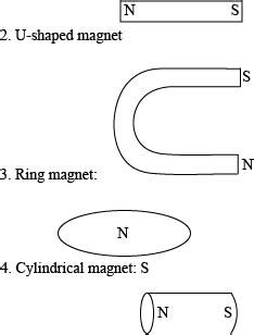 Draw diagrams of artificial magnets of four different shapes.