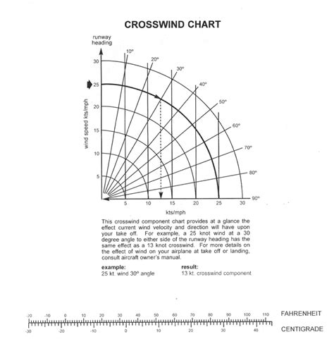 Documents - Velocity Aircraft Wiki