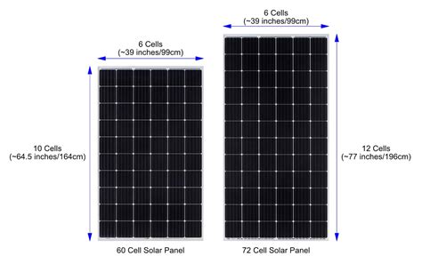 Solar Panel Selection for Grid-tied Residential Systems - SolarDesignGuide