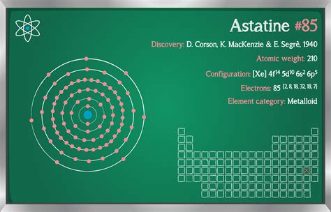 Astatine Facts (Element 85 or At)