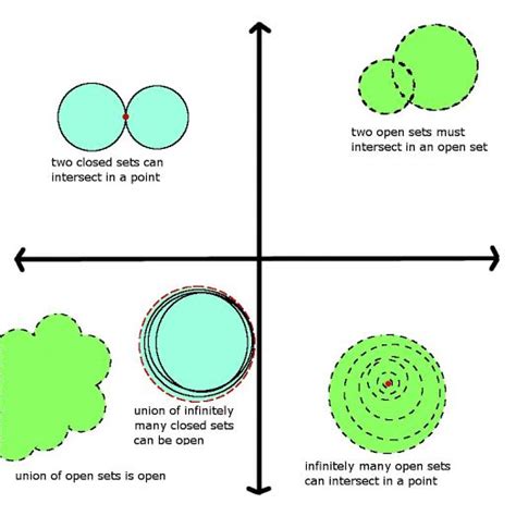 How close is "close enough"? Metric Spaces, Topological Spaces, and ...