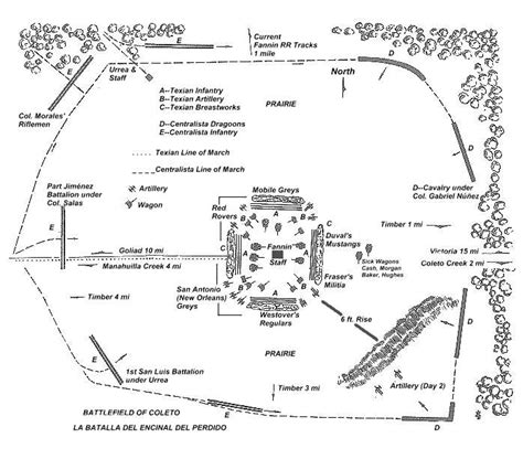 Battle Of Goliad Map