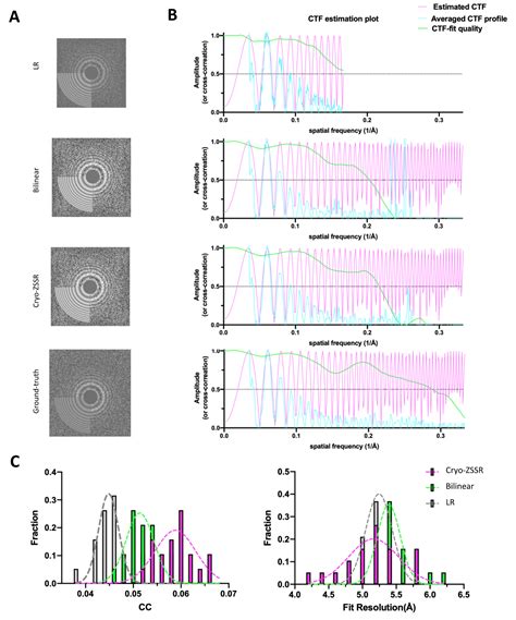 Cryo-ZSSR: multiple-image super-resolution based on deep internal ...