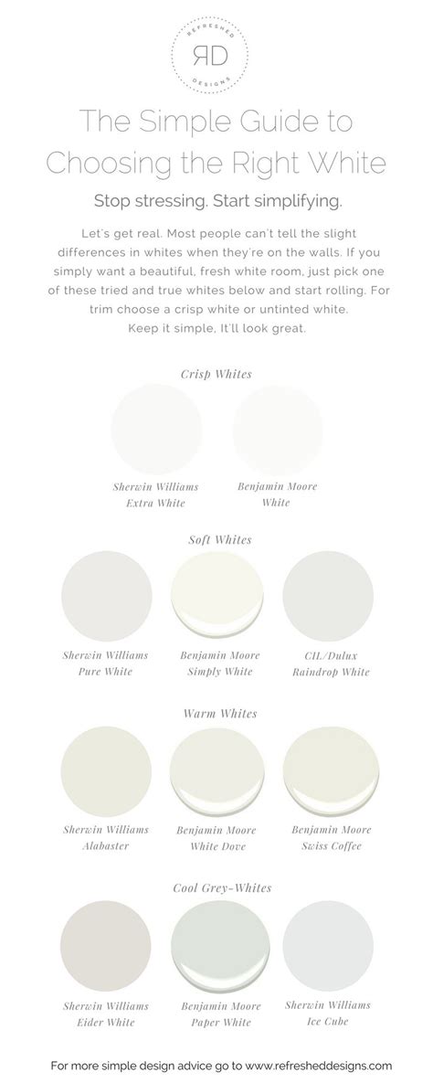 The Simple Guide to Choosing the Right White Paint - best white and off white paint colours of ...