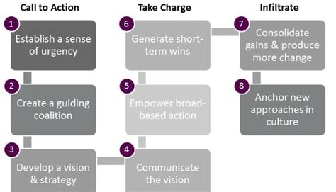 Harnessing Herculean Effort to Make Change Happen