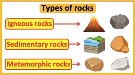 Sedimentary Igneous And Metamorphic Rocks