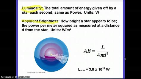 Luminosity Flux Equation - Tessshebaylo