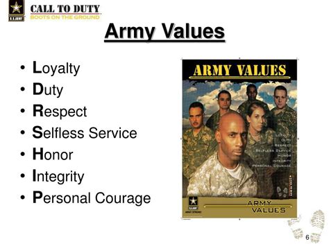 PPT - Army Values PowerPoint Presentation, free download - ID:6677684