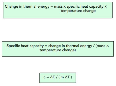 GCSE Specific Heat Capacity - Study Mind