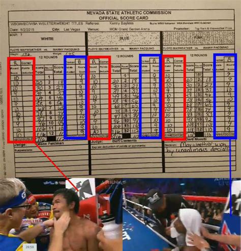 Commission corrects error on Mayweather vs Pacquiao scorecard