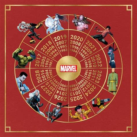 Find Your Hero Zodiac for Lunar New Year | Marvel