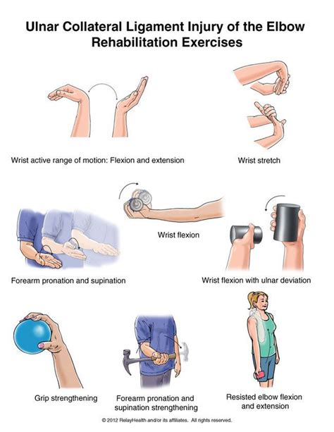 UCL Injury of the Elbow Rehabilitation Exercises #RelayHealth #PhysicalTherapyNYC | Elbow ...