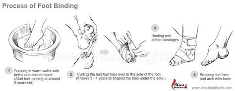 8 FAQs about Foot Binding You Want Answered