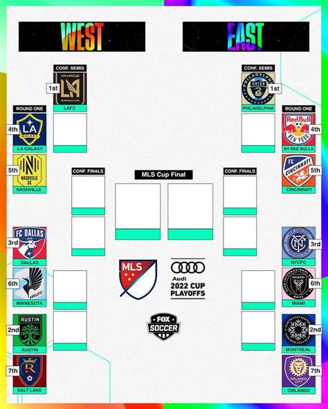 OWL 2022 Final Playoffs Bracket : r/HoustonOutlaws