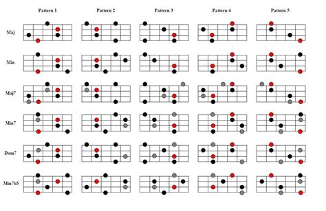 bass guitar arpeggios | Bass guitar lessons, Bass guitar, Bass guitar ...