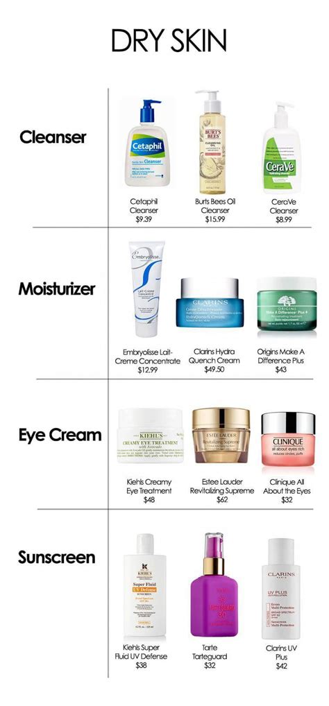 A Comprehensive Guide To Cosmetics And Skin Care Products - Top Skin ...