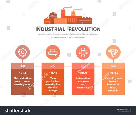 Industrial Revolution Timeline Infographic Design Flat: เวกเตอร์สต็อก (ปลอดค่าลิขสิทธิ์ ...