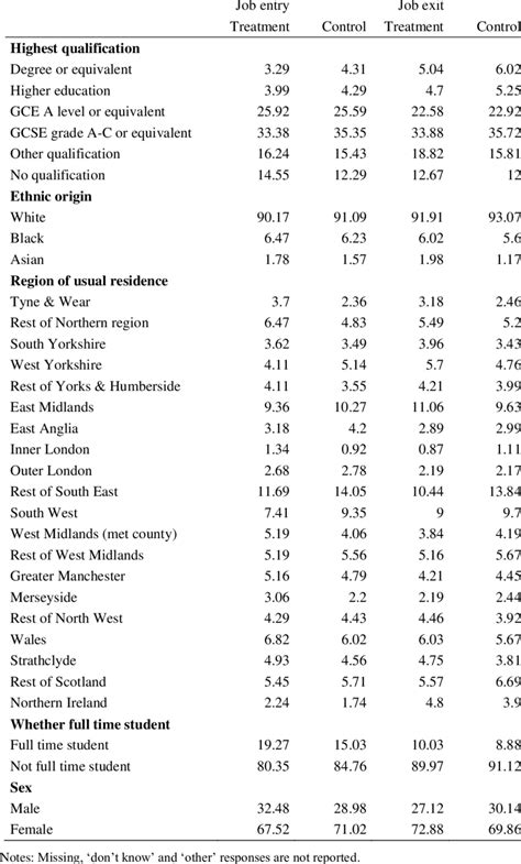 Descriptive Statistics. | Download Table