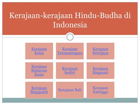 PPT - Kerajaan Hindu budha di Indonesia - Untuk IPA-IPS PowerPoint ...