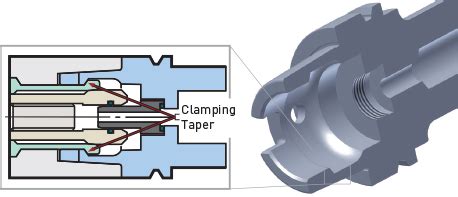 HSK Tool Holder And Tooling System From BIG DAISHOWA