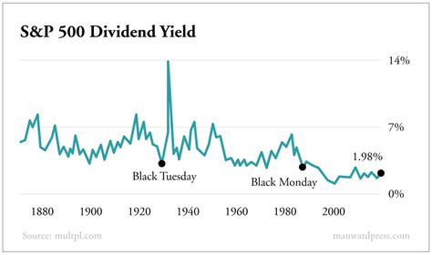 Covered Calls: The Best Options for Yield-Hungry Investors - Manward Press