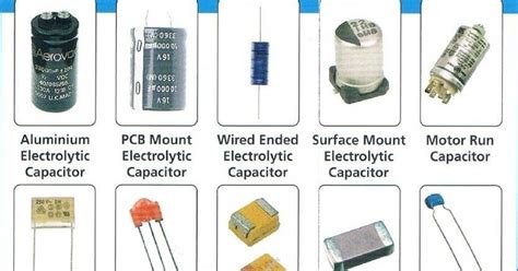 Understanding Capacitors: A Basic Guide