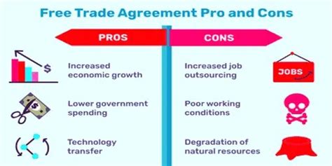 Free Trade Agreement (FTA) - How Does Free Trade Agreement Work ...