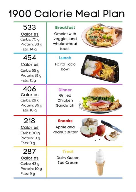 1900 Calorie Meal Plan