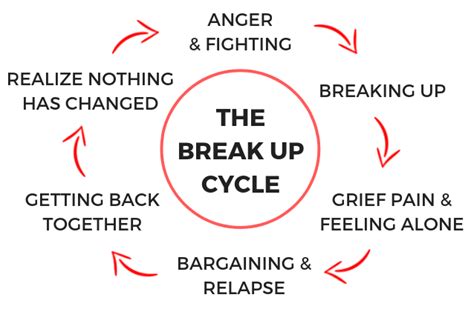 7 Stages Of Breakup: The Complete Relationship Grief Guide