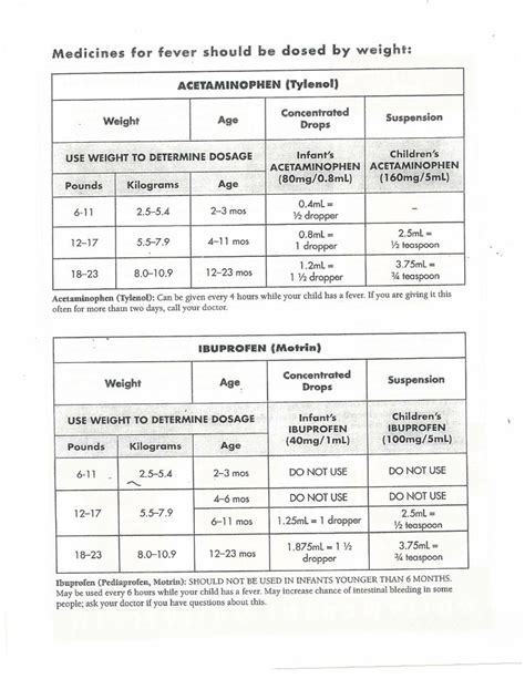 Children's Nyquil Dosage Chart