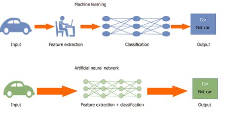 Artificial Neural Networks