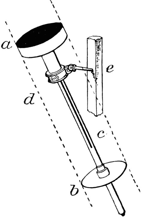 Pyrheliometer | ClipArt ETC