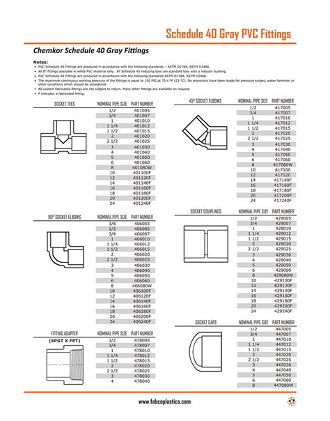 Pvc Pipe Schedule Chart