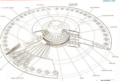 US Air Force's flying saucer plans declassified - The Verge