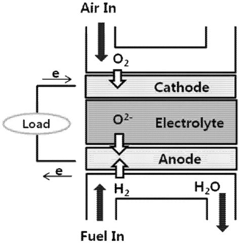 Solid oxide fuel cell manufacturing method, solid oxide fuel cell and cell module comprising ...