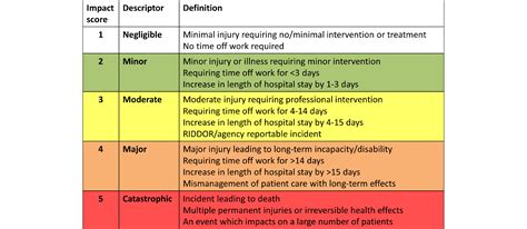 Set risk criteria