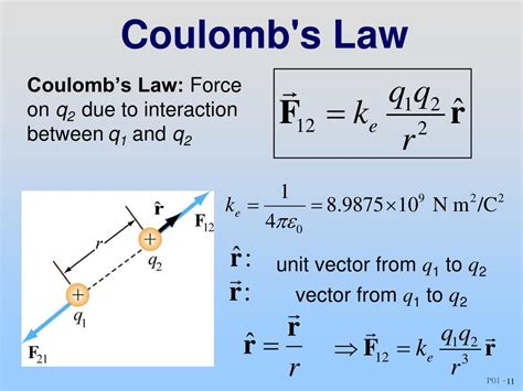 Coulomb S Law Example | My XXX Hot Girl