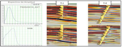 Image showing the improvement on vertical seismic resolution of the... | Download Scientific Diagram