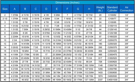 Pneumatic-Actuator-Dimensions-chart-Knife-Gate-Valve - Sure Flow ...