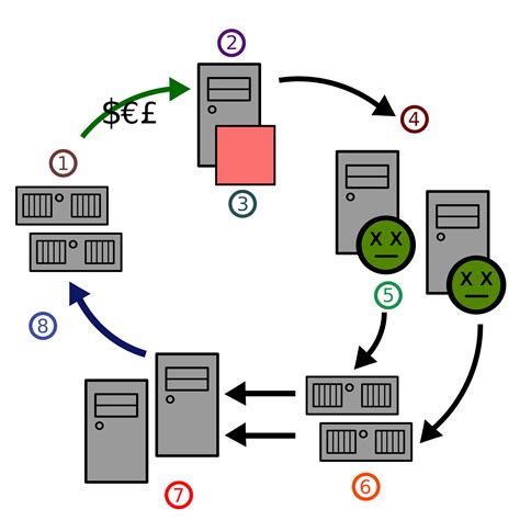 What is the Storm Worm? | Security Encyclopedia