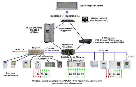 Power-system automation