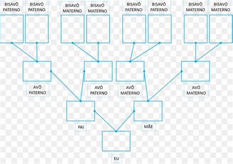 Family Tree Genealogy Great-grandparent Father, PNG, 1378x977px, Family Tree, Area, Diagram ...