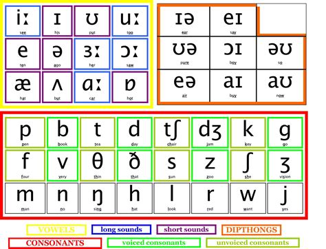 Nato Phonetic Alphabet http://hightidefestival.org/nato-phonetic-alphabet/ (con imágenes ...