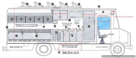 Food Truck Wiring Regulations