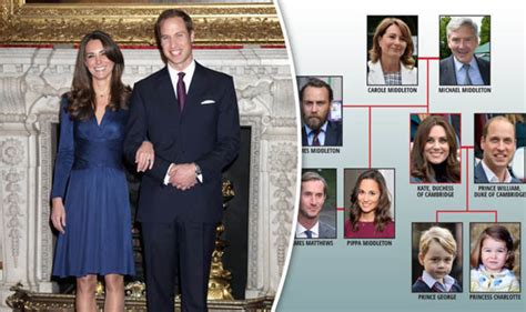 Kate Middleton family tree: Lineage of Prince William’s wife MAPPED ...