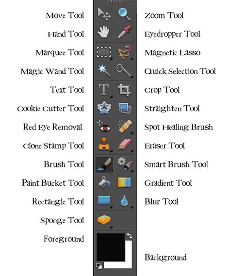 Adobe Photoshop Tools Labeled ~ news word