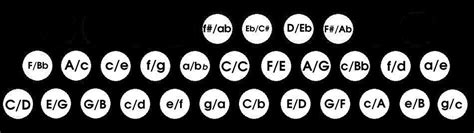 Musician's Guide to the Club System Button Accordion - Layout